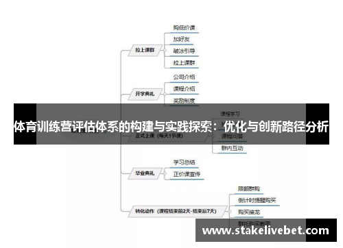 体育训练营评估体系的构建与实践探索：优化与创新路径分析