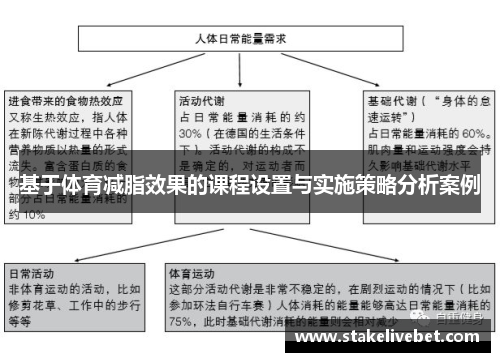 基于体育减脂效果的课程设置与实施策略分析案例