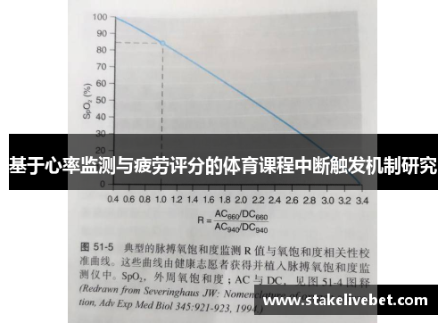 基于心率监测与疲劳评分的体育课程中断触发机制研究
